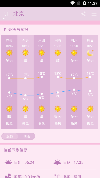 PINK天气预报