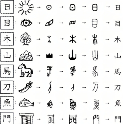 殷墟密码破译:以文字为钥,解锁上古无字史章